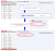 schematic diagram of "condo" posting type department creation